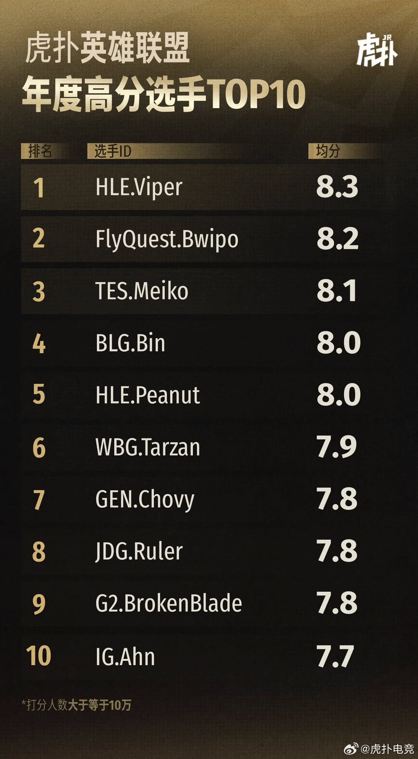 华体会下载-关于WBG血洗GEN，Bin制霸全场的信息